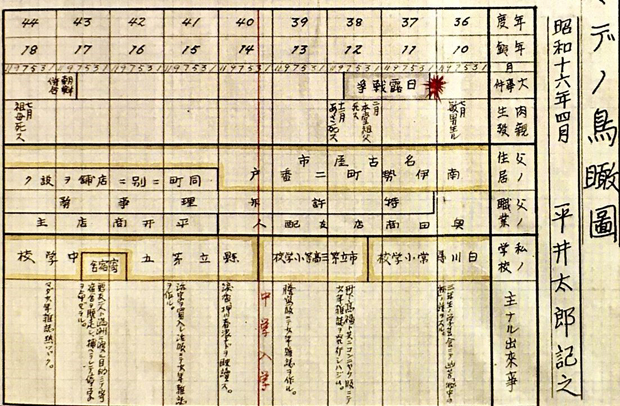 乱歩の『貼雑年譜』より