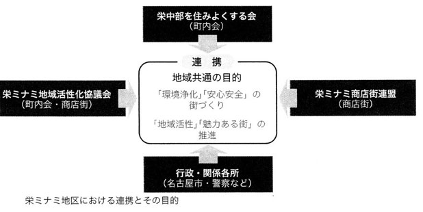 栄ミナミ活動組織