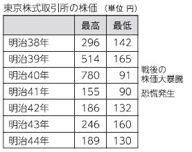 株価暴落