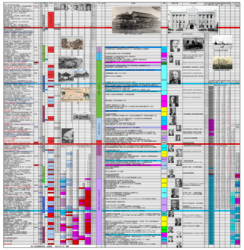 年表の作り方